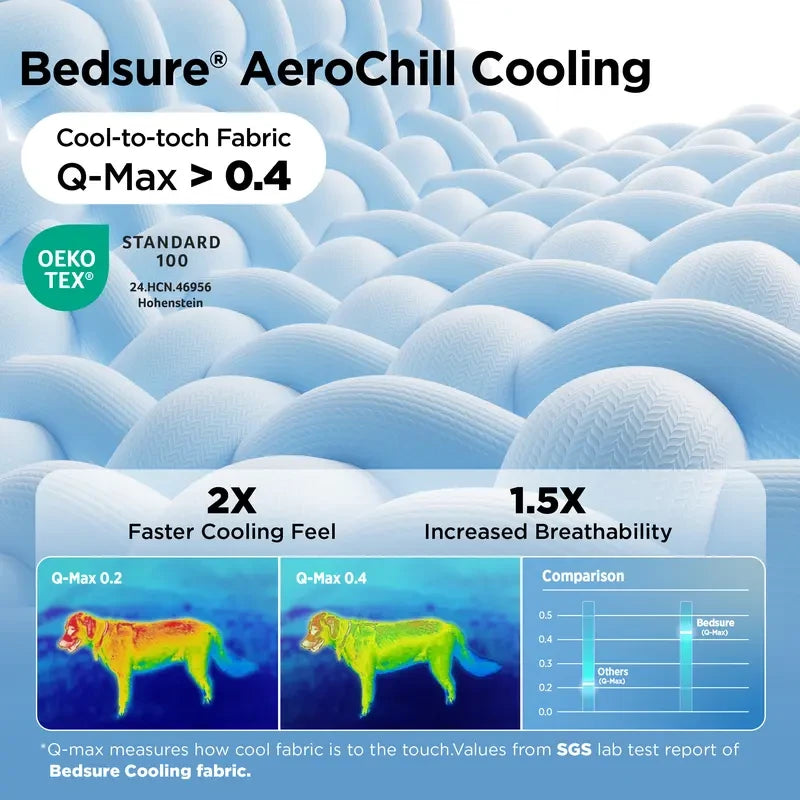 Bedsure Cooling Pet Mat