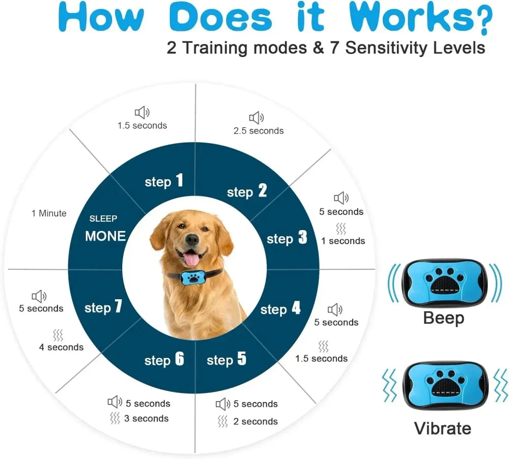 Rechargeable Ultrasonic Dog Training Collar